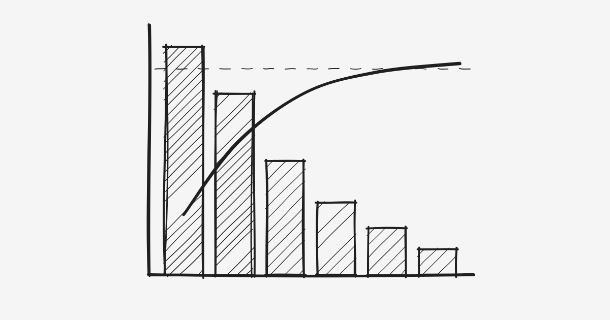 The Pareto principle (80/20) applied to your time